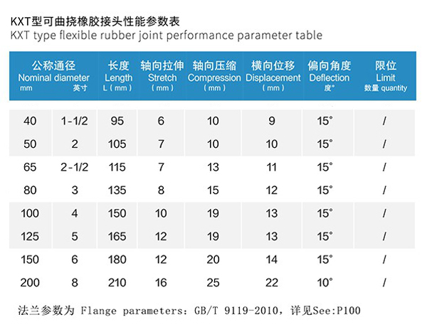 三沙市SLTL工矿用泵橡胶避震喉